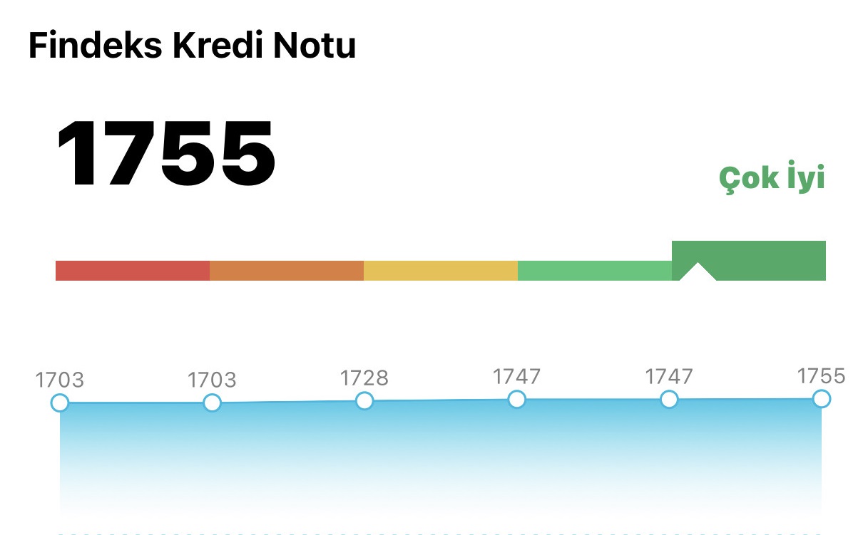 kredi notu nasil ogrenilir