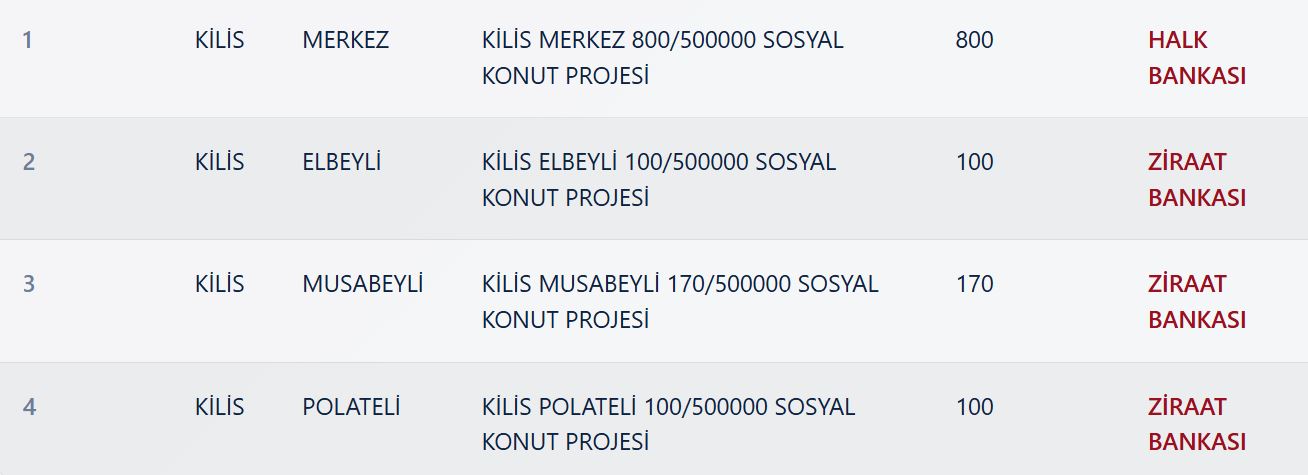Kilis TOKİ Kura Sonuçları