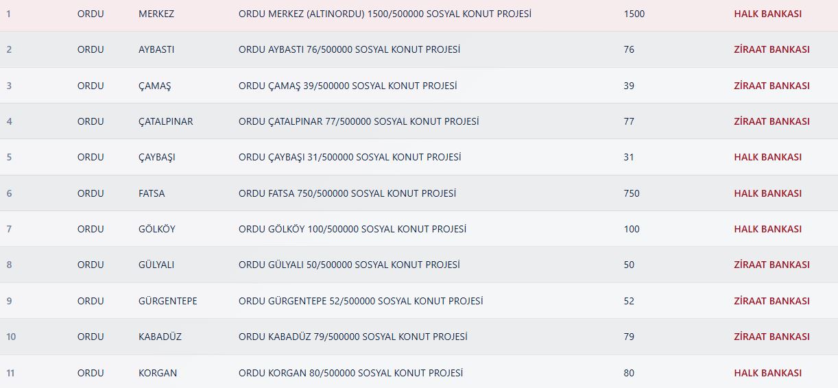 Ordu TOKİ Kura Sonuçları