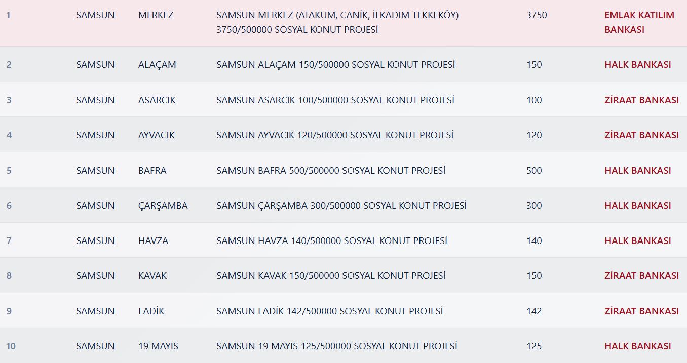Samsun TOKİ Kura Çekimi