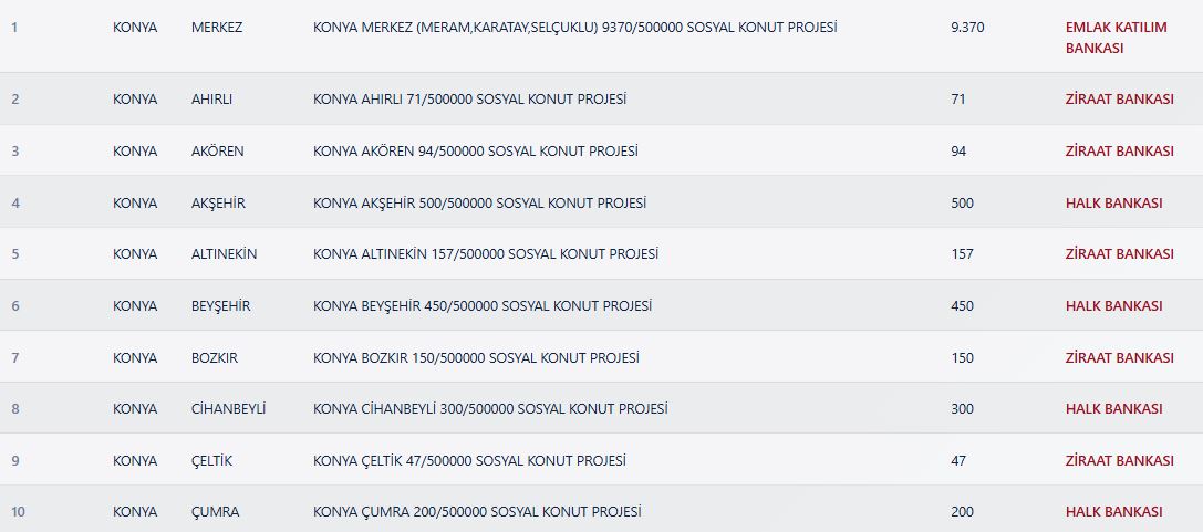 Konya TOKİ Kura Sonuçları